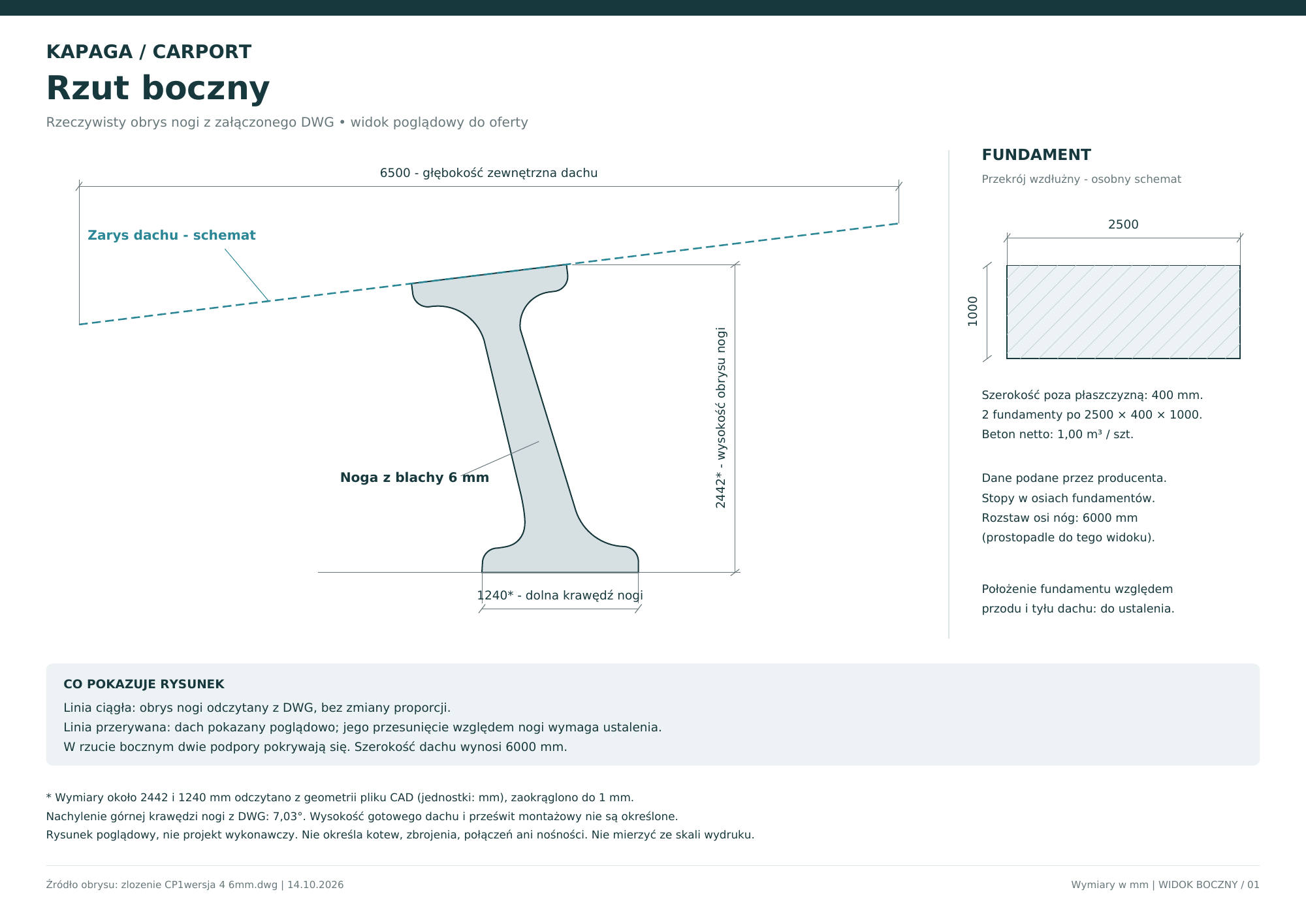Rzut boczny wiaty KAPAGA – obrys podpory z blachy 6 mm, głębokość dachu 6500 mm